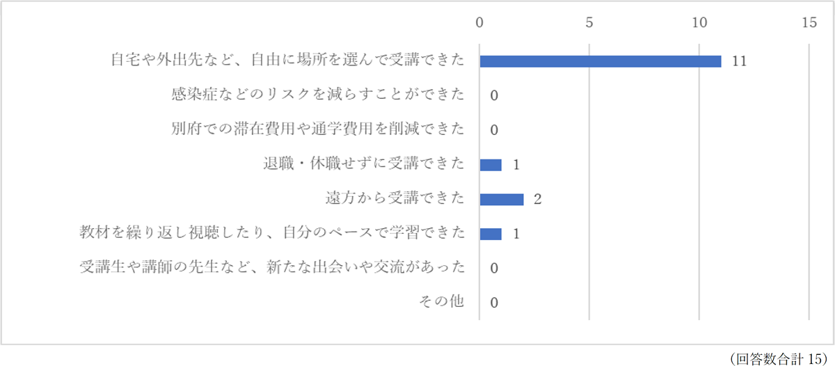 5.オンライン授業で良かった点（複数回答可）